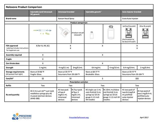 Naloxone Prescribing Fact Sheet